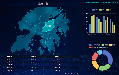 A dashboard displaying data graph and Hong Kong map