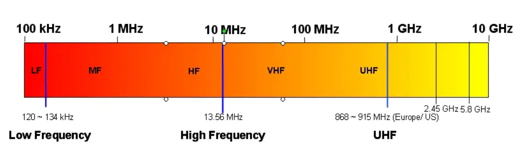 rf_frequency